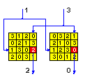 [Balanced Block Mixing]