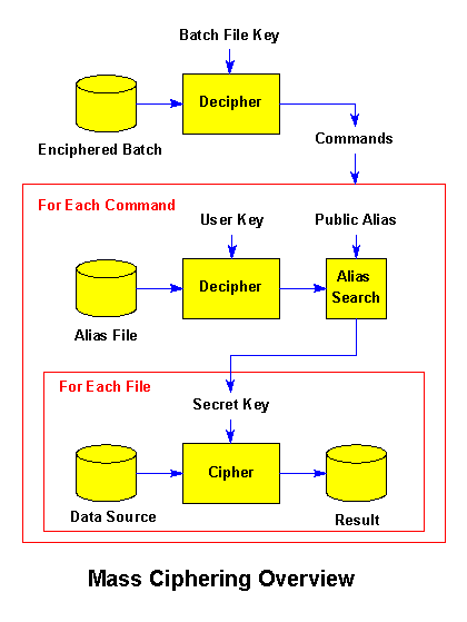 [The ciphering key comes from an enciphered alias file]