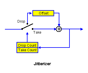 The Jitterizer