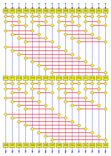 A Mixing Core for Block Cipher Cryptography A Mixing Core for Block Cipher Cryptography