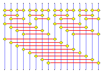 A 64-bit Table Mixing Cipher