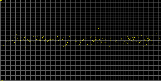 [Autocorrelation Graph]