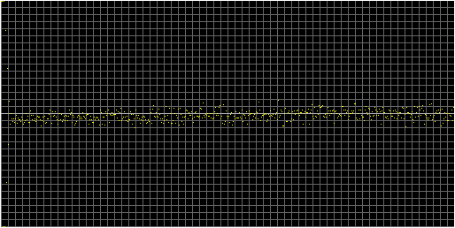 [Autocorrelation Graph]