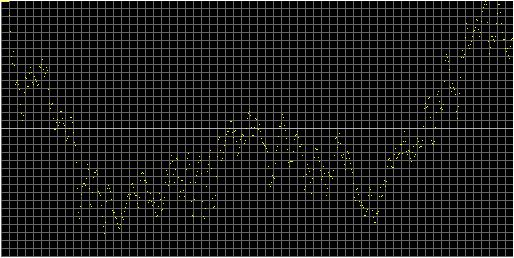 [Autocorrelation Graph]