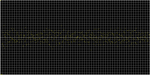 [Autocorrelation Graph]