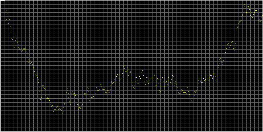 [Autocorrelation Graph]