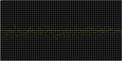 [Autocorrelation Graph]