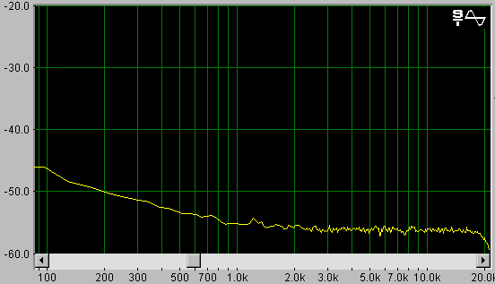 [Spectrum for Inherent Noise]