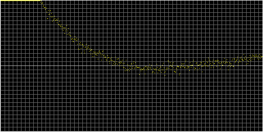 [Autocorrelation Graph]