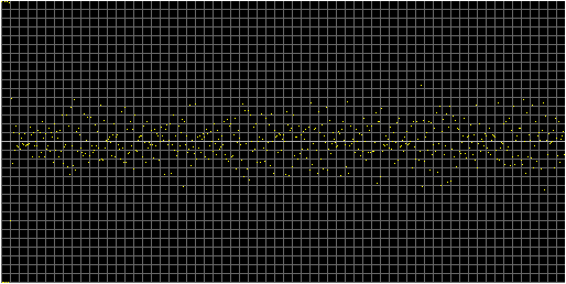 [Autocorrelation Graph]