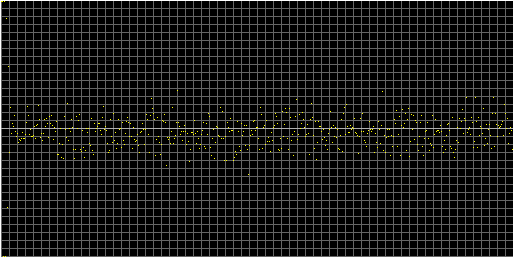 [Autocorrelation Graph]
