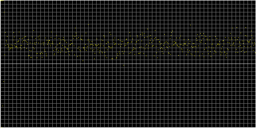 [Autocorrelation Graph]