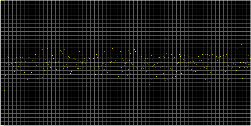 [Autocorrelation Graph]