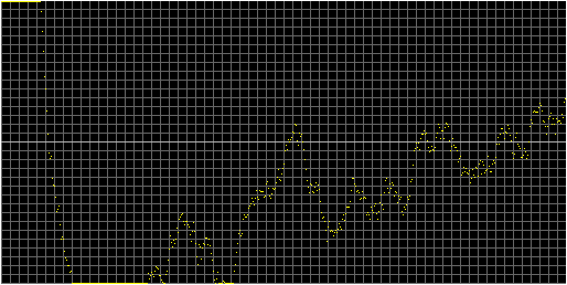 [Autocorrelation Graph]