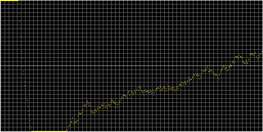 [Autocorrelation Graph]