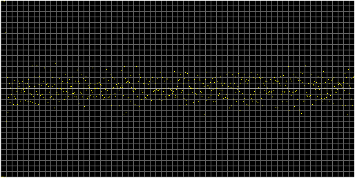 [Autocorrelation Graph]