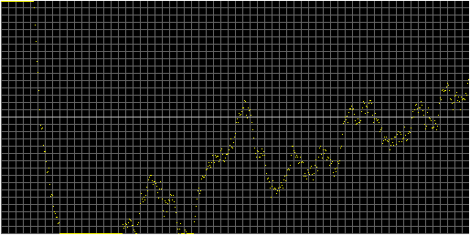 [Autocorrelation Graph]