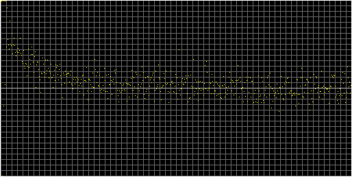 [Autocorrelation Graph]