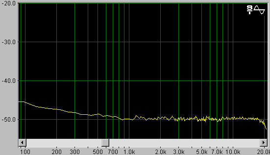 [Spectrum for Zener Noise]