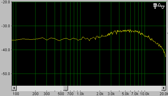 [Spectrum from Zener and Compensated Amp]