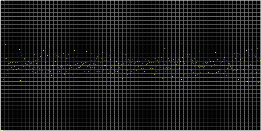 [Autocorrelation Graph]