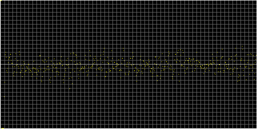 [Autocorrelation Graph]