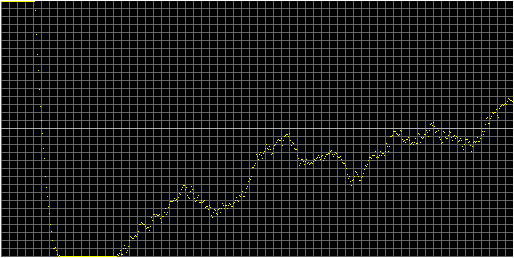 [Autocorrelation Graph]