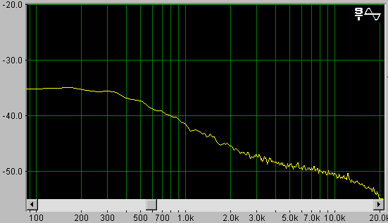 [Spectrum from Zener and Amplifier]