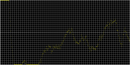 [Autocorrelation Graph]