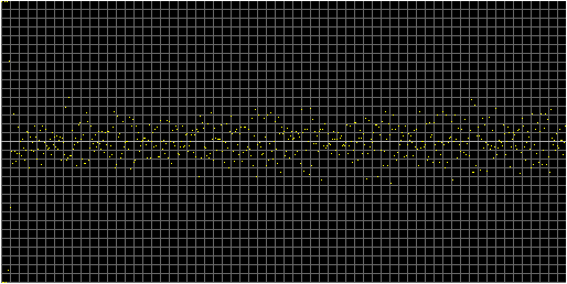 [Autocorrelation Graph]