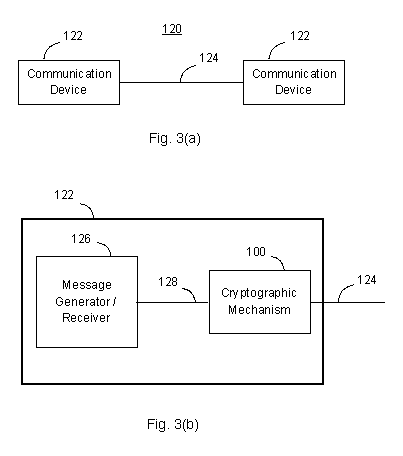 [Figs. 3(a) and 3(b)]
