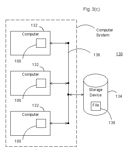 [Figs. 3(a) and 3(b)]
