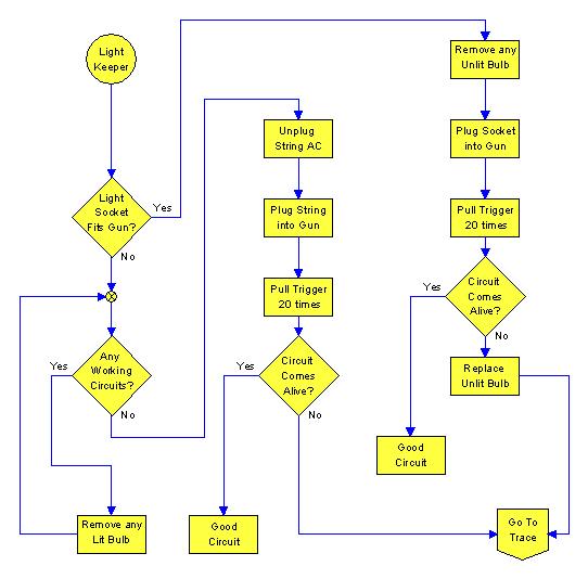 Troubleshooting Christmas Mini-Lights